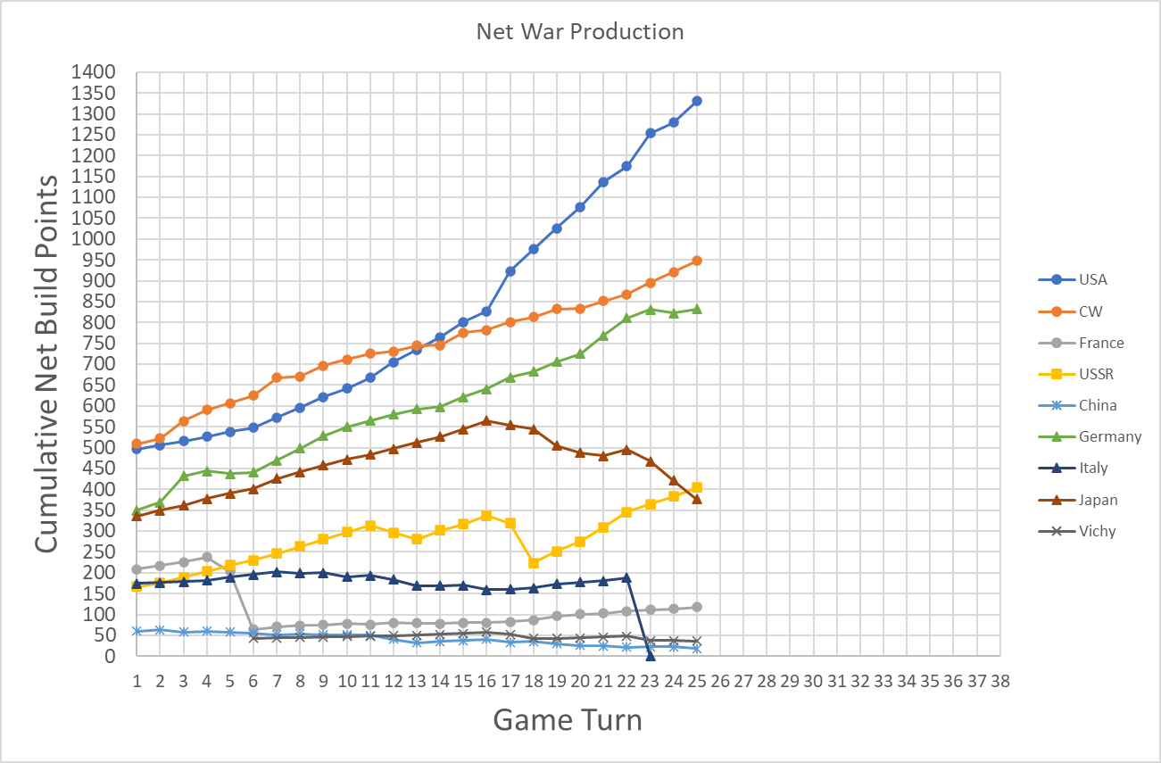 99-Net-War-Production.png