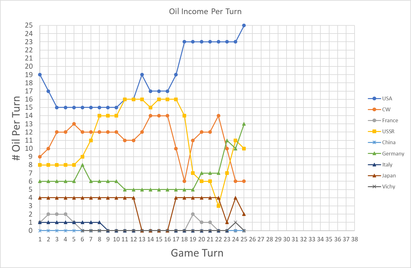 99-Oil-Income-Per-Turn.png