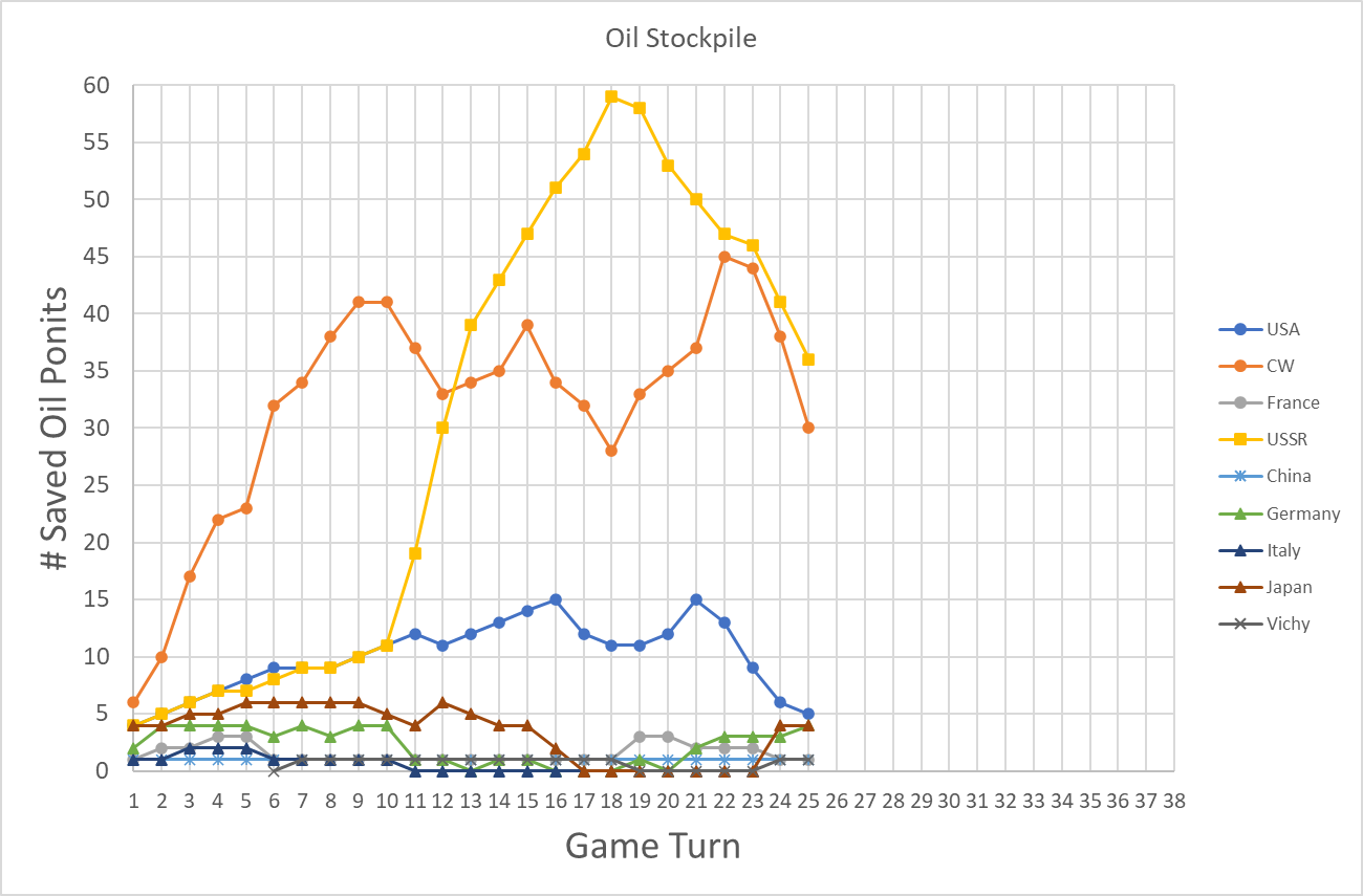 99-Oil-Stockpile.png