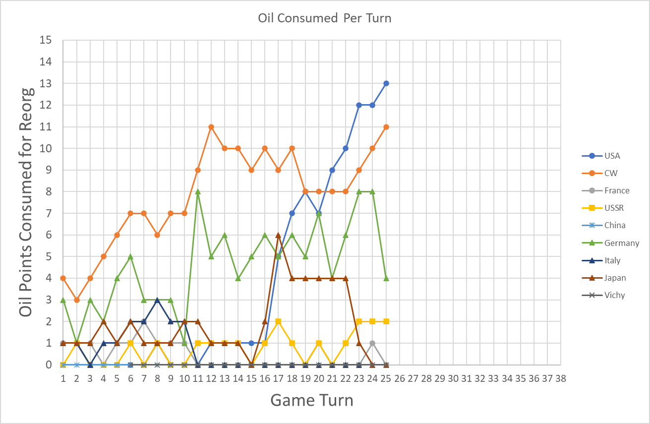 99-Oil-Consumed-Per-Turn.png