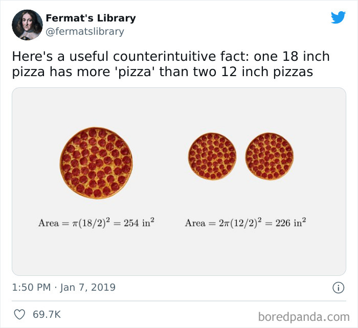 pizza size to area.jpg
