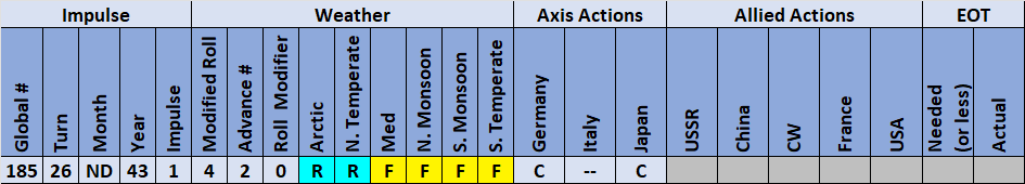 01-AX-Weather-Actions.png