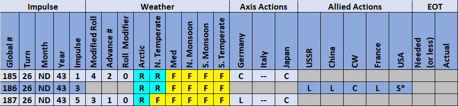 05-AX-Weather-Actions.png