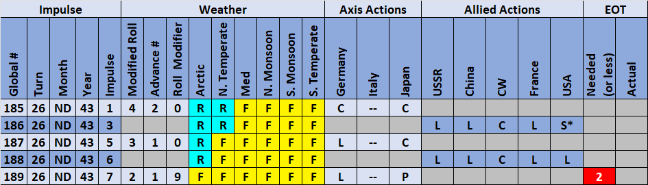 07-AX-Weather-Actions.png