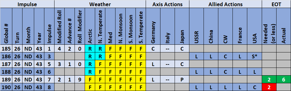 08-AL-Weather-Actions.png
