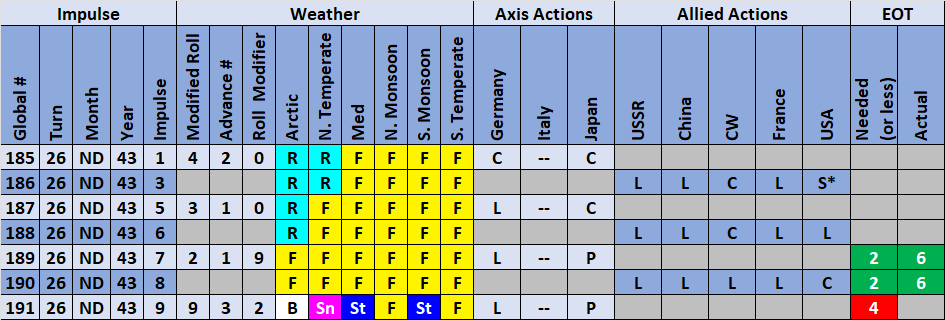09-AX-Actions-Weather.png