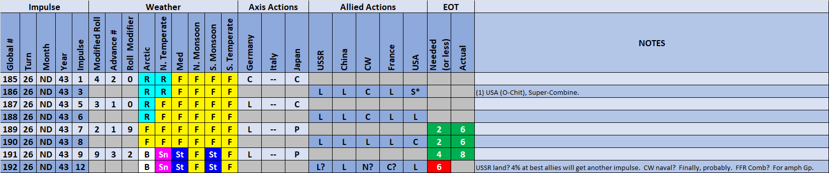 12-AL-Weather-Possible-Actions.png