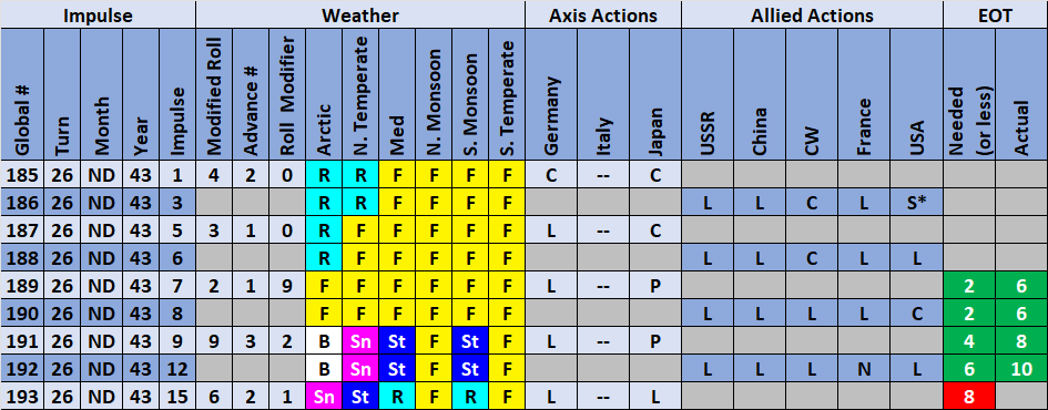 15-AX-Weather-Actions.png