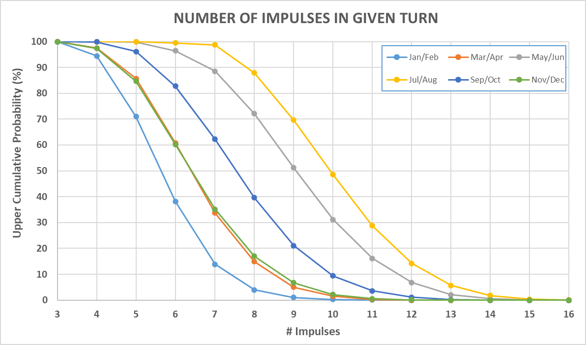 99-Number-Impulses-per-turn-UCDF.png