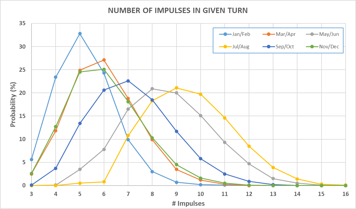 99-Numnber-of-Impulses-per-turn-pdf.png