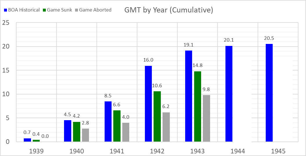 99-BOA-Comparison-cumulative.png