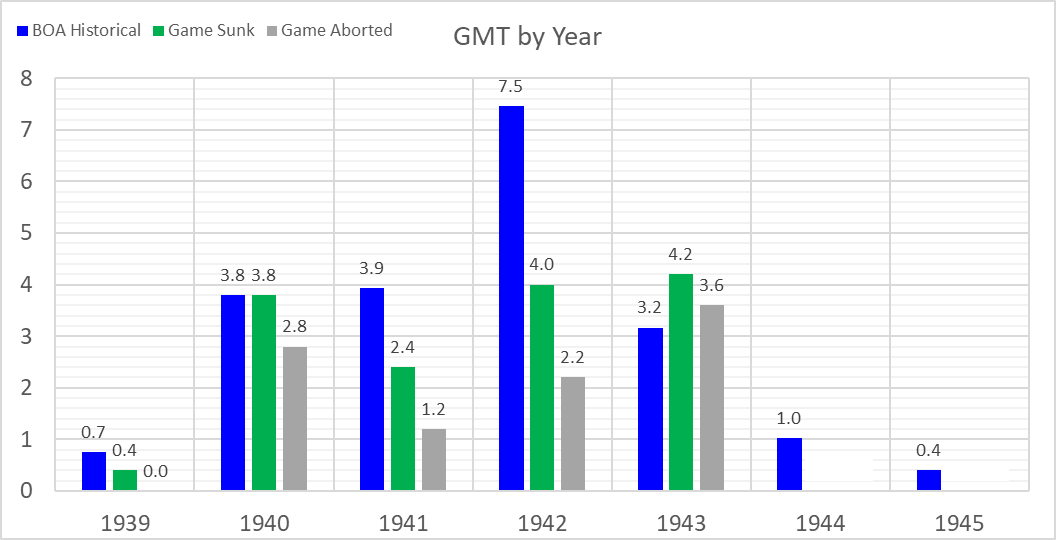 99-BOA-Comparison-by-year.png