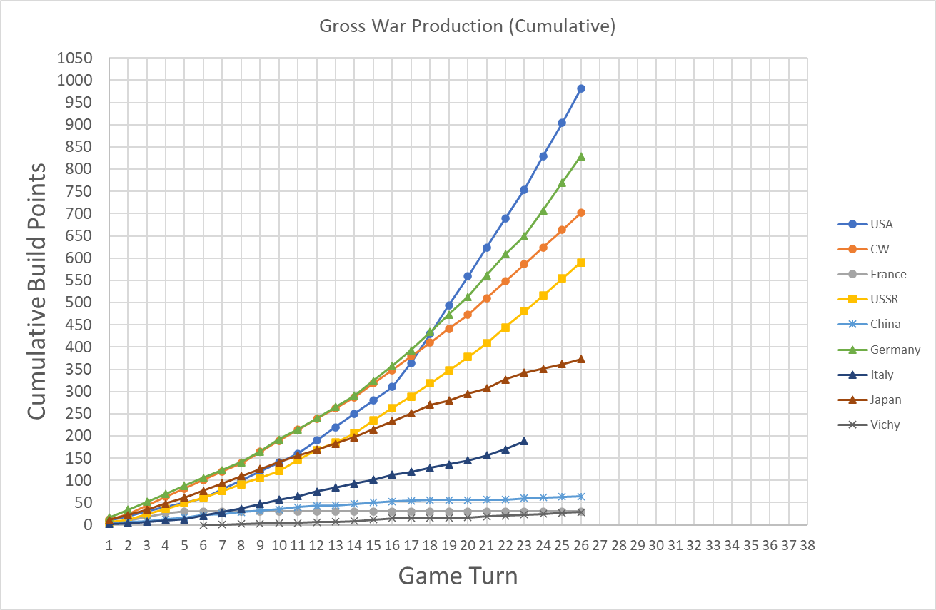 99-Gross-War-Production-Cumulative.png
