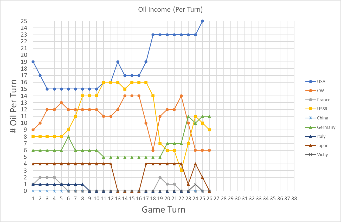 99-Oil-Income.png