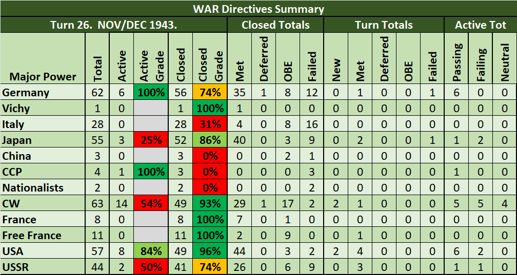 99-WD-Summary.png