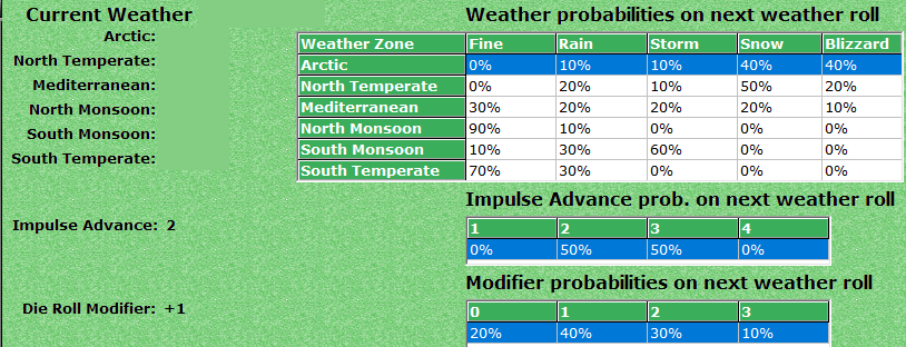 00-Initiative-Weather-Report.png
