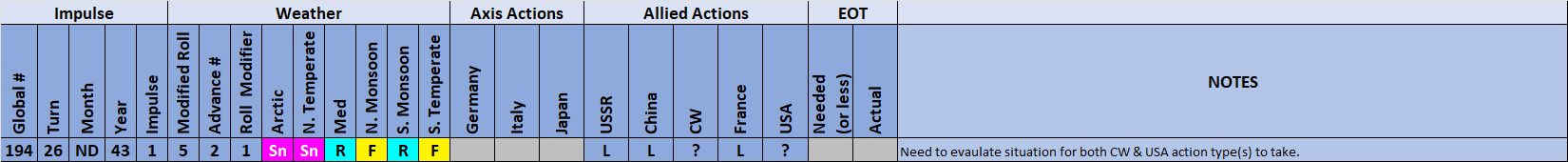01-AL-Weather-Tentative-Actions.png