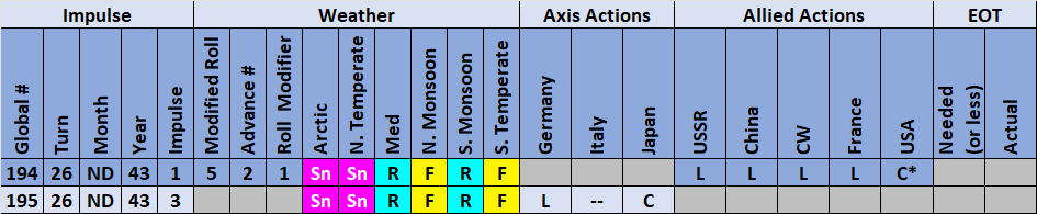 03-AX-Weather-Actions.png