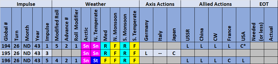 05-AL-Weather-Actions.png