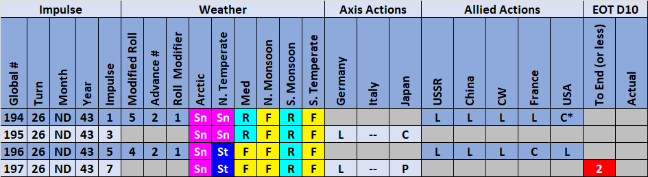 07-AX-Actions-Weather.png