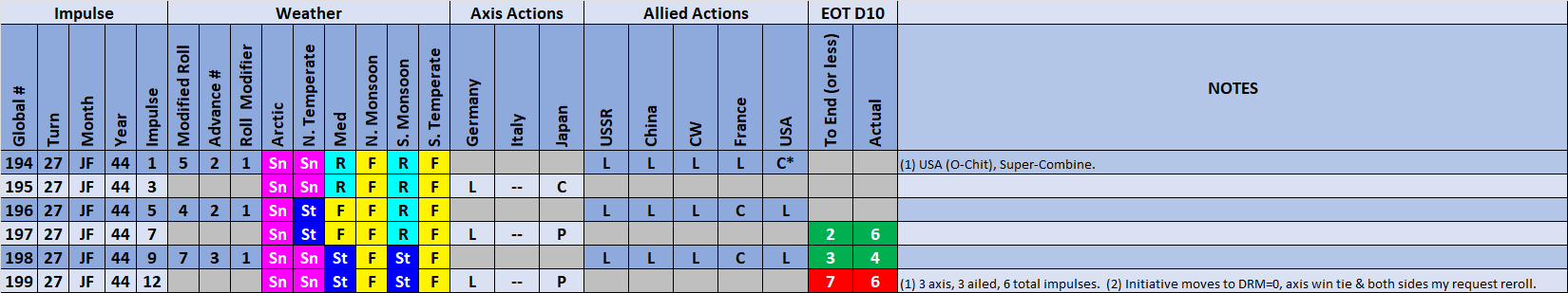 99-Weather-Actions.png