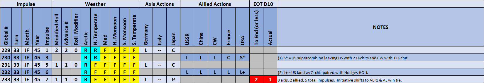 99-Weather-Actions-Summary.png