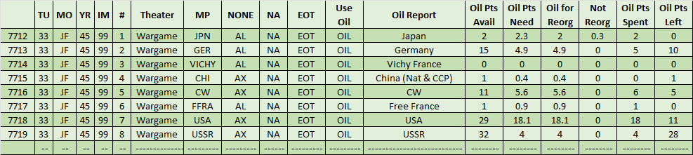 99-Use-Oil-Report.png