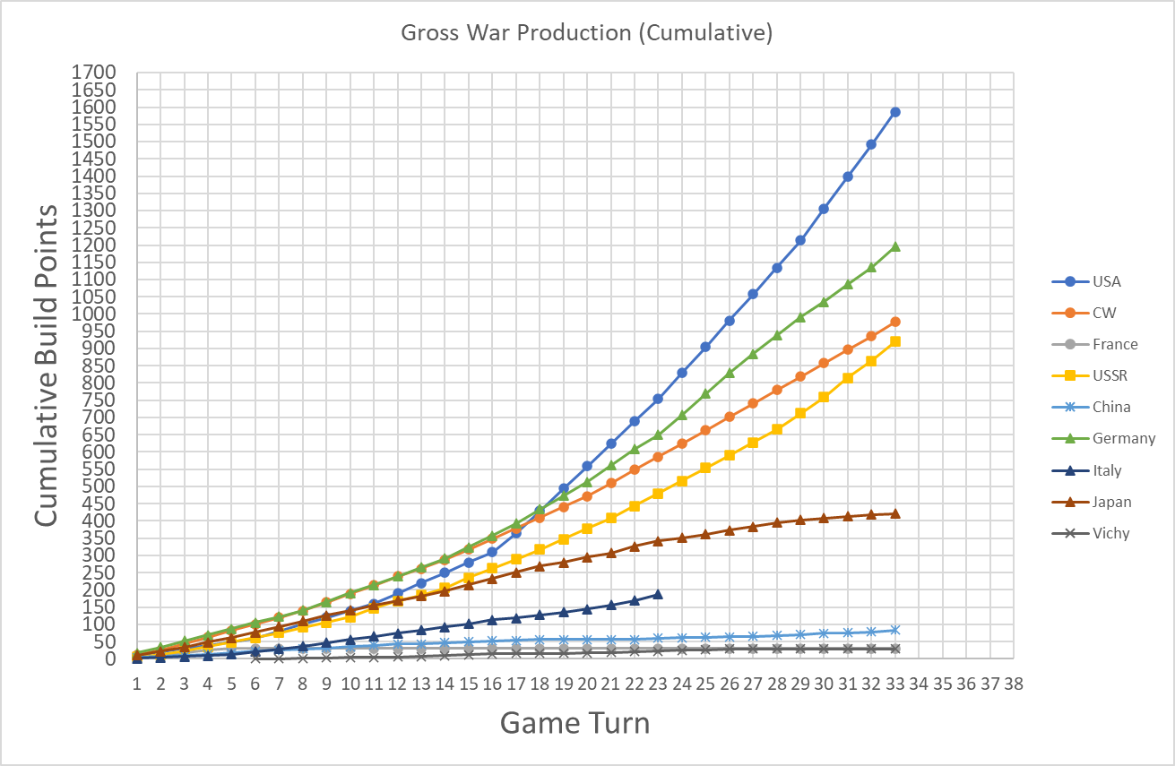 99-Gross-Cumulative.png