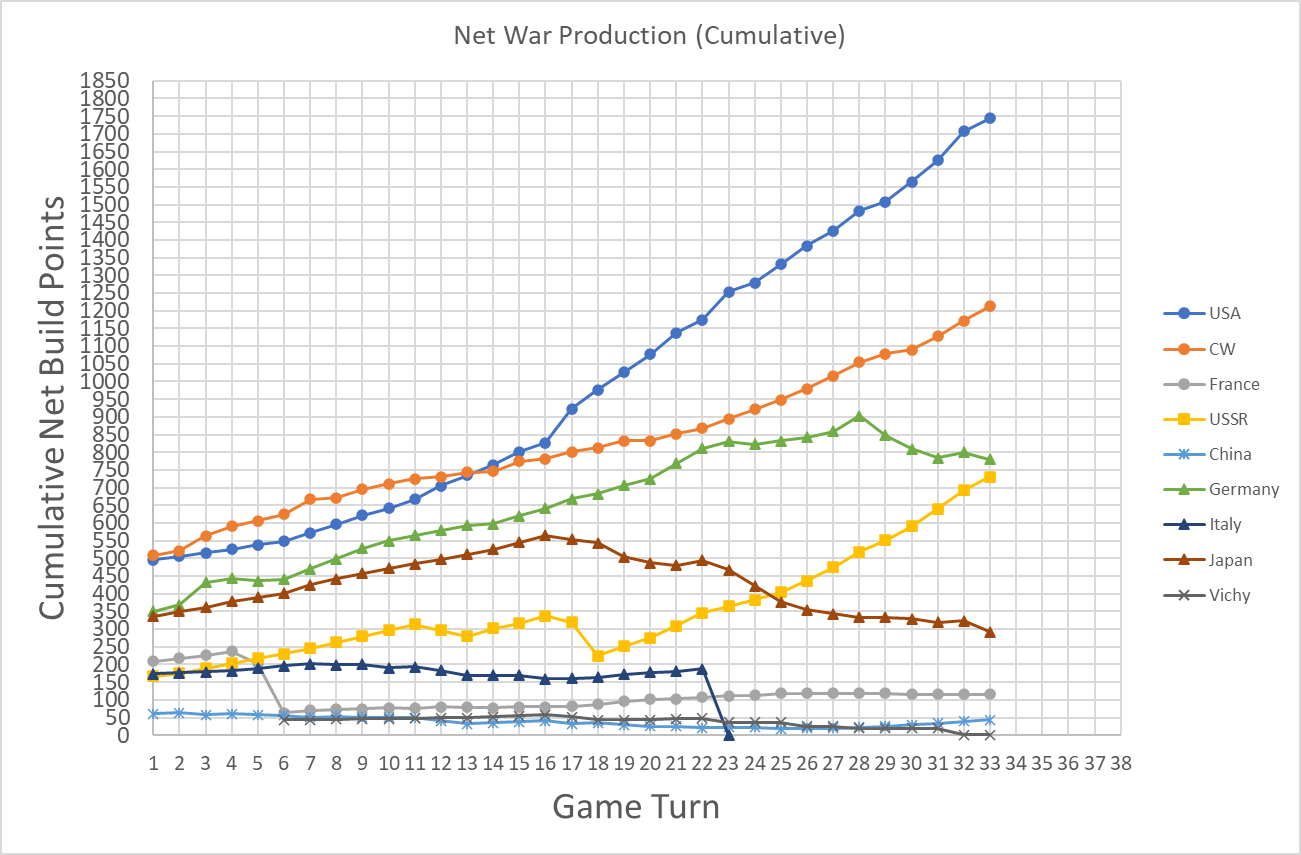 99-Net-Cumulative.png