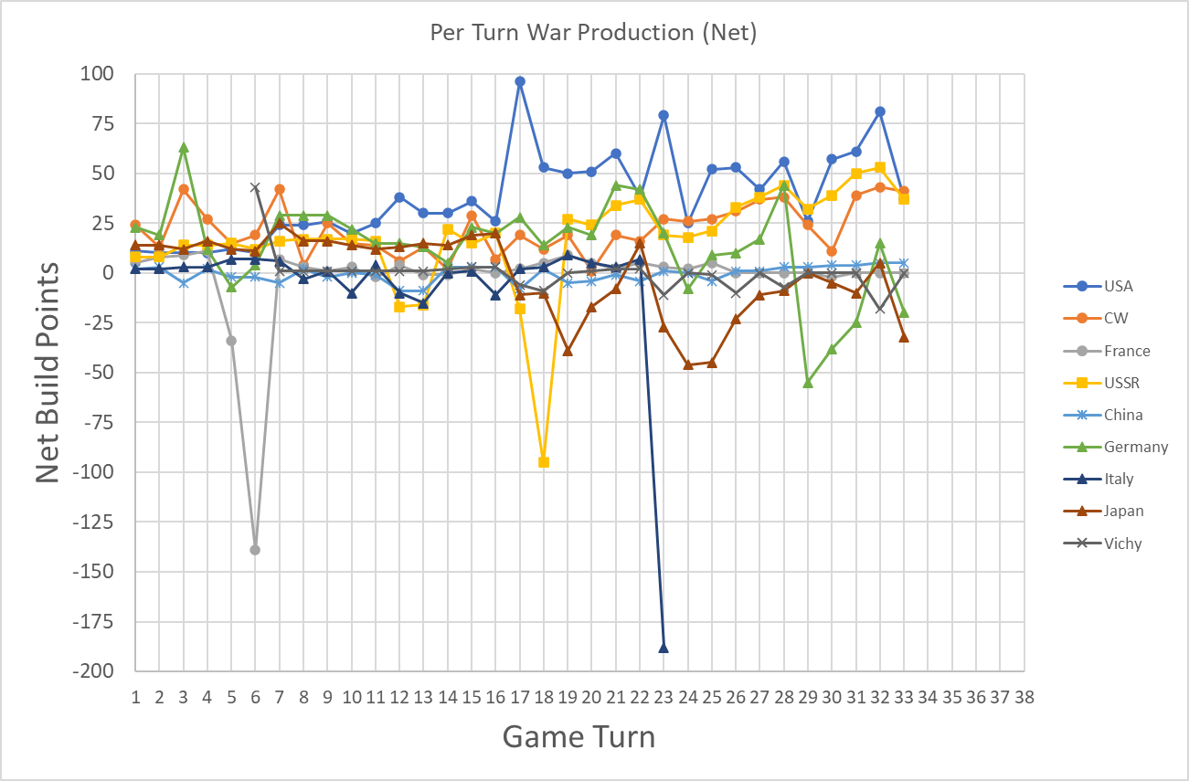 99-Per-Turn-Net.png