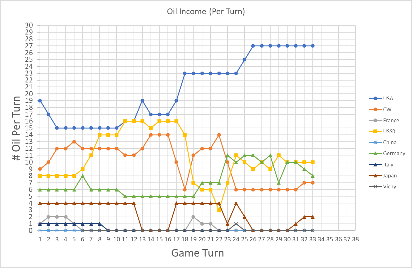 99-Oil-Income.png