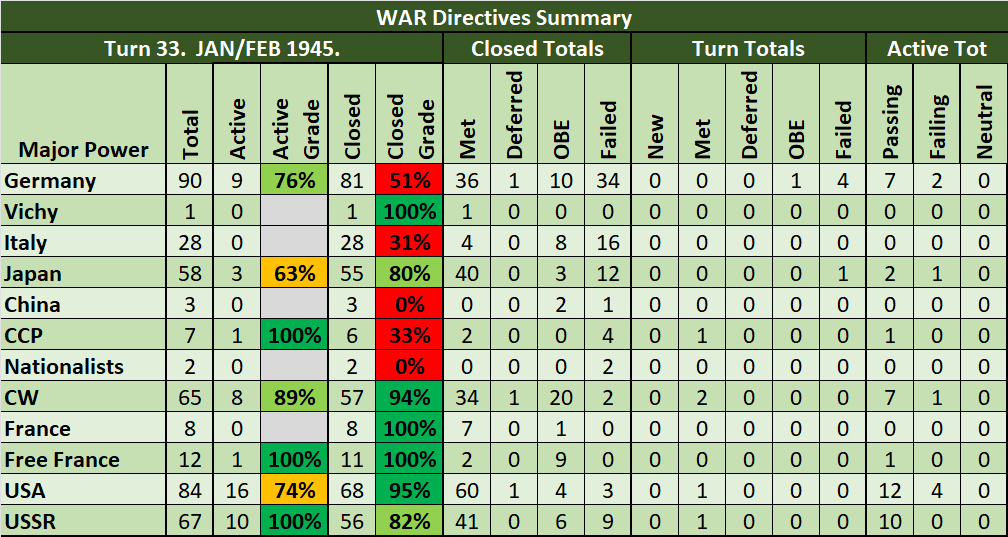99-WD-Summary.png