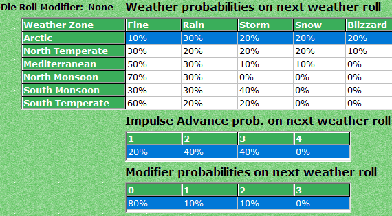 00-Weather-Forecast.png