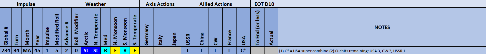 01-AL-Actions-Weather.png