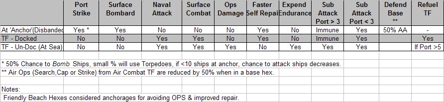 ships in ports  how attacked.jpg