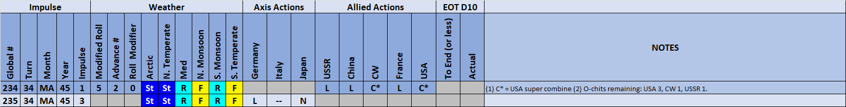 03-AX-Actions-Weather.png