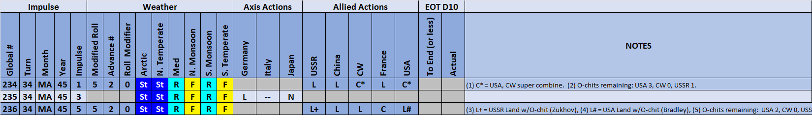 05-AL-Weather-Actions.png