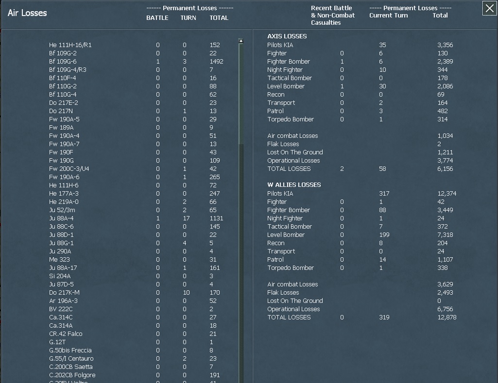 WITW A Losses 36.jpg