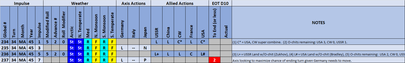 07-AX-Actions-Weather.png