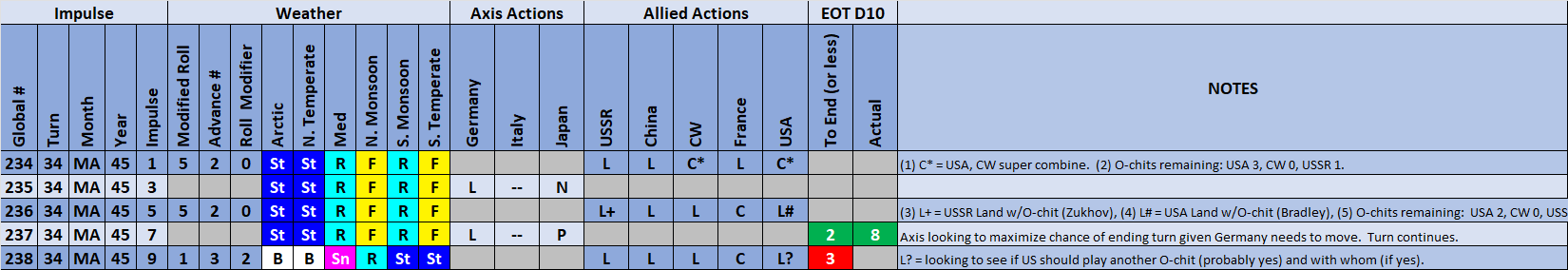 09-AL-Weather-and-Actions.png