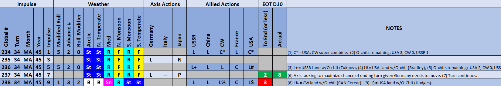 09-AL-Weather-and-Actions.png