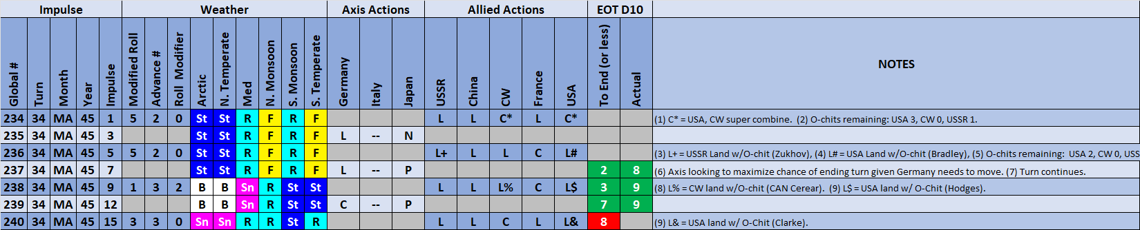 15-AL-Weather-Actions.png
