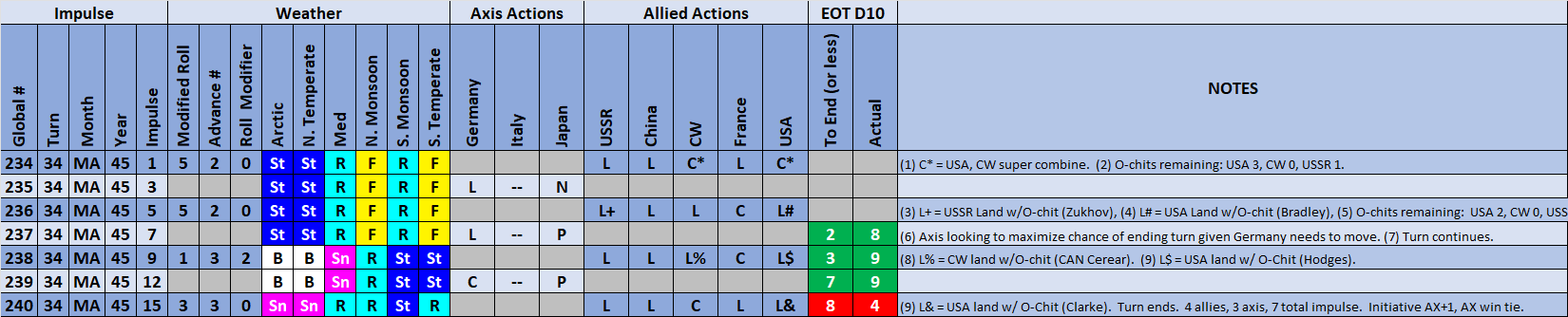 99-Weather-Actions.png