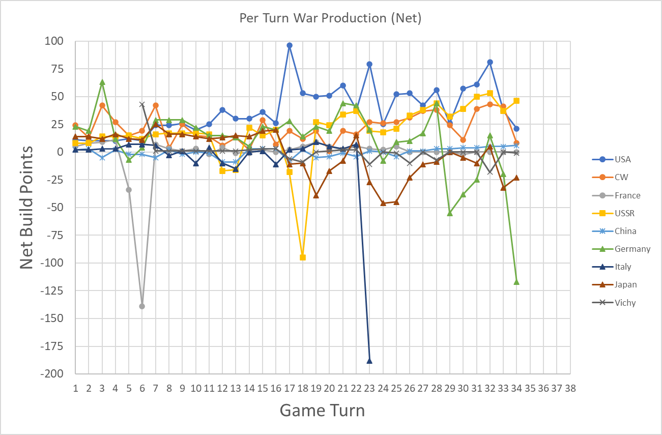 99-Per-Turn-Net-BP.png