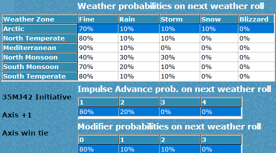 00-Initiative-Weather-Forecast.png