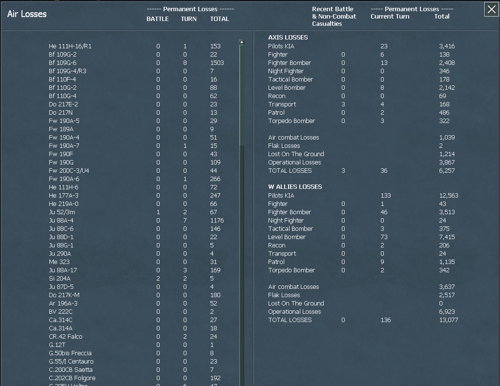 WITW A Losses 37.jpg