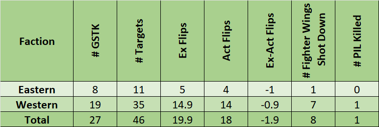 02-AL-GSTK-Summary.png
