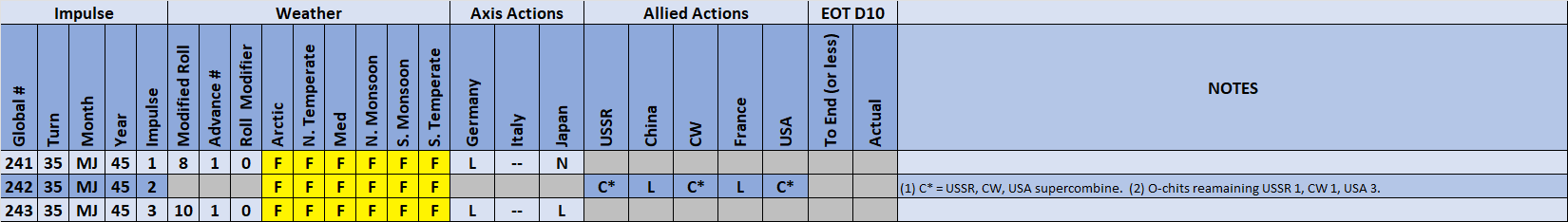 03-AX-Weather-Actions.png