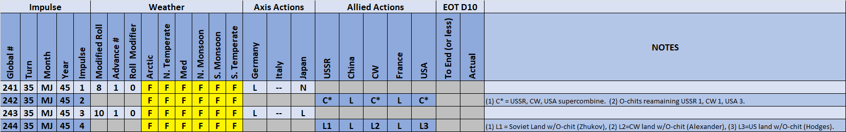 04-AL-Weather-Actions.png