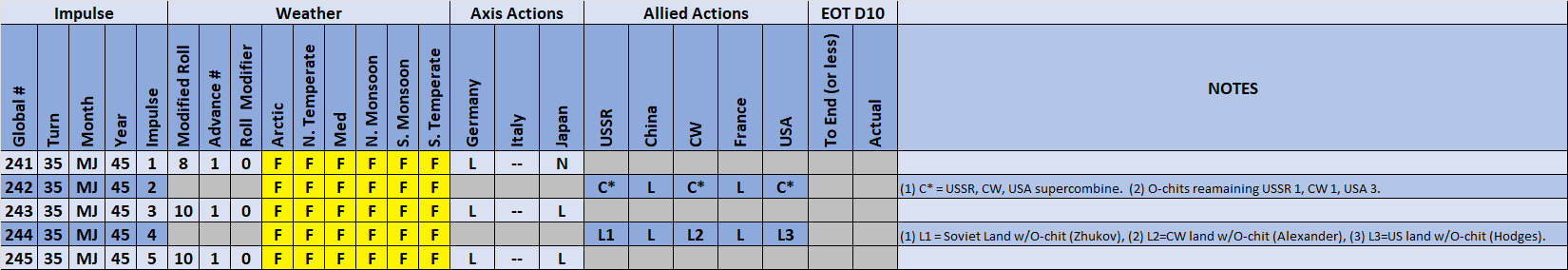 05-AX-Weather-Actions.png